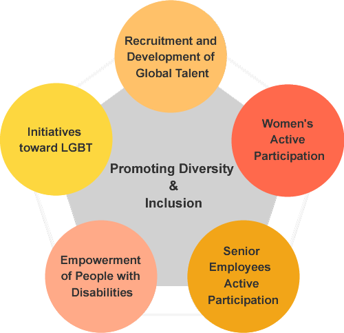 5 pillars to promoting diverse recruitment