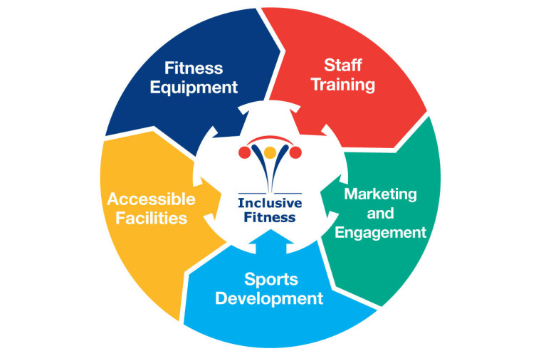 Logo for the inclusive fitness initiative